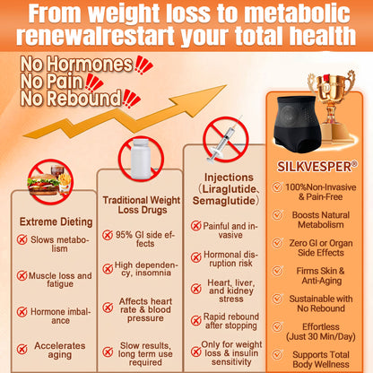 SilkVesper® 🌼💖30-Min All-in-One Micro-Particle Fat-Burning Shorts✅Ignites deep microcirculation to melt fat, flush toxins, and reverse metabolic aging.