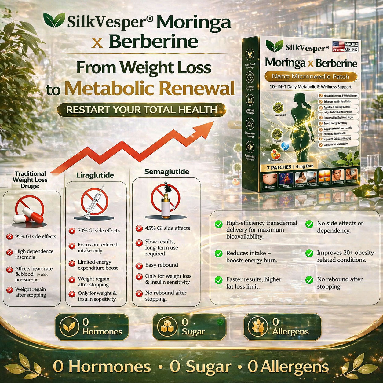 Silkvesper ® 10-in-1 Microneedle Patch | 🔥 𝘉𝘶𝘳𝘯 Fat + 🩸 𝘊𝘰𝘯𝘵𝘳𝘰𝘭 Sugar | No Pills Needed • Daily Use