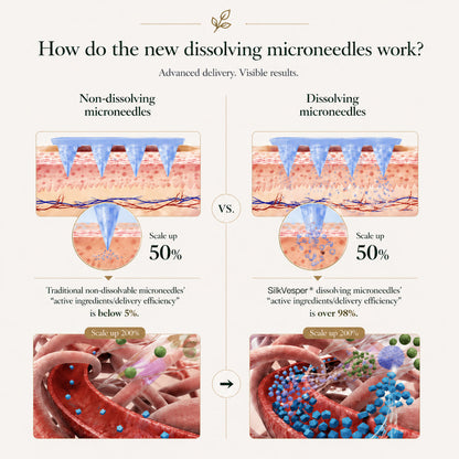 Effortless Refinement for Modern Living｜ SilkVesper® Advanced Microneedle Patch